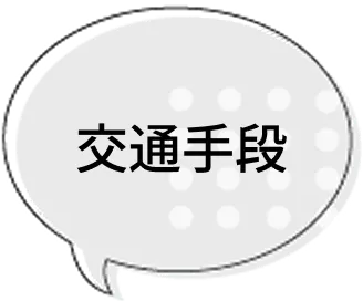 交通手段と書かれた吹き出し型のパネル